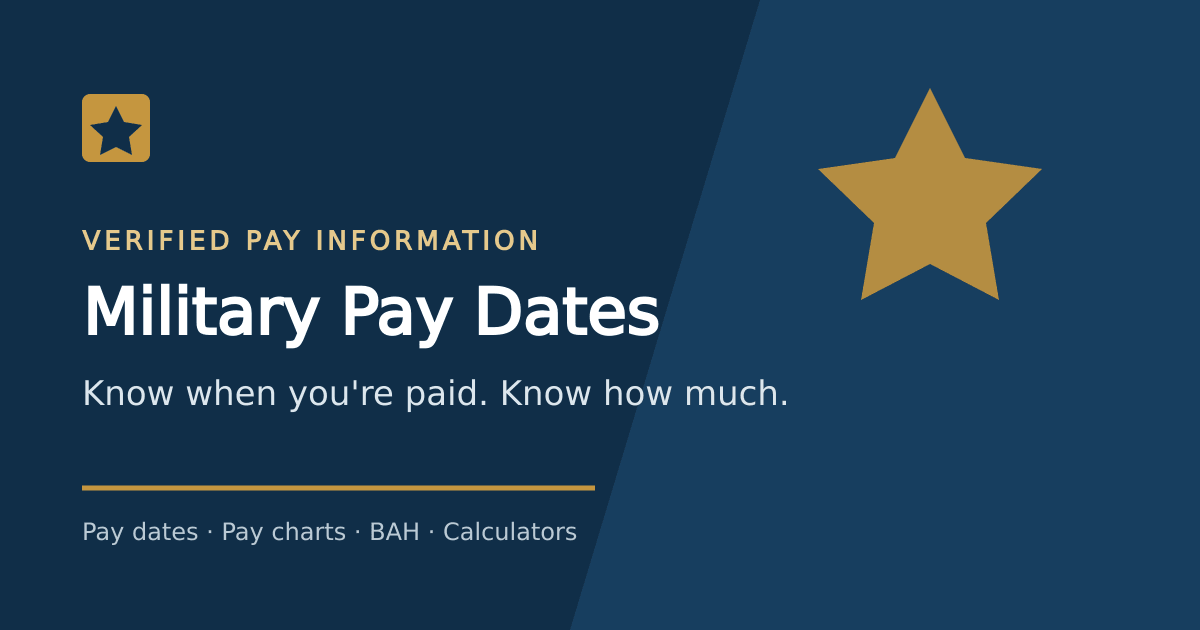 2026 BAH Rates in New York | Military Pay Dates